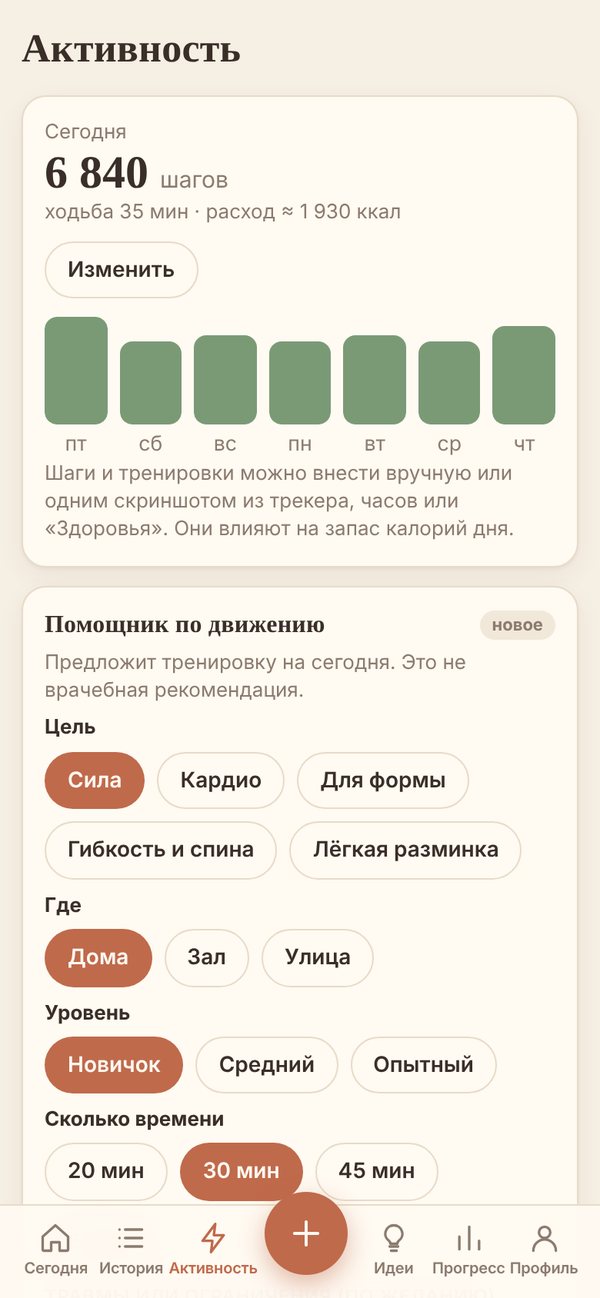 Вкладка «Активность»